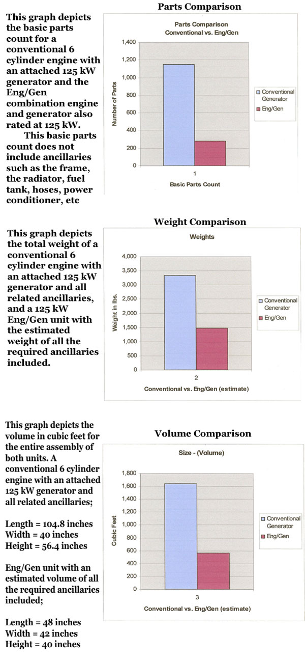 graph comparison